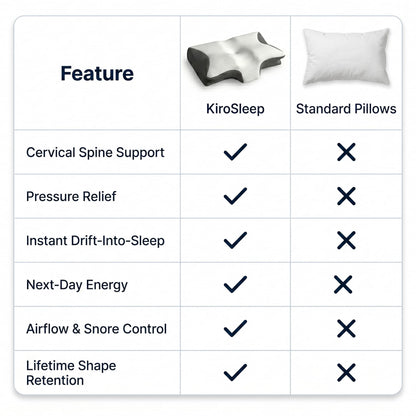 KiroSleep - PHASE ZERO®